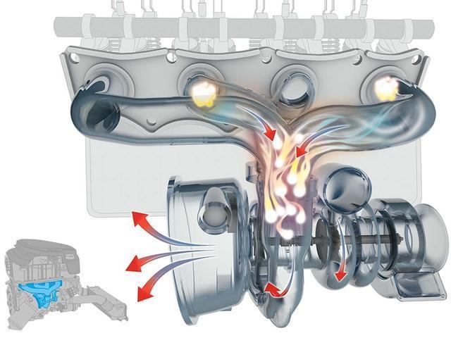 汽車的渦輪增壓器轉(zhuǎn)速高達(dá)幾萬轉(zhuǎn)，那么它是如何冷卻和潤(rùn)滑的呢？