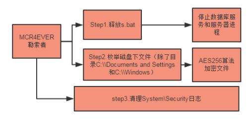 MCR樂隊勒索病毒現(xiàn)身 重點攻擊企業(yè)網(wǎng)絡(luò)