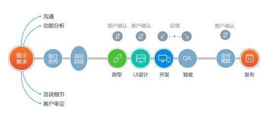 南昌app開發(fā)公司