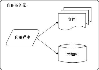 企業(yè)網(wǎng)站建設(shè)時建站的時候，如何選擇服務(wù)器呢？