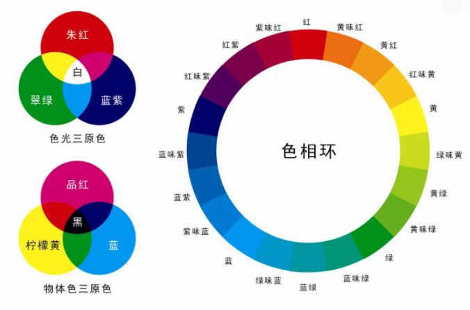 色彩心理學(xué) & 界面設(shè)計(jì)