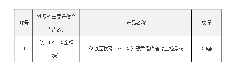 中國電信啟動31省移動互聯(lián)網(wǎng)（5G SA）惡意程序監(jiān)控系統(tǒng)