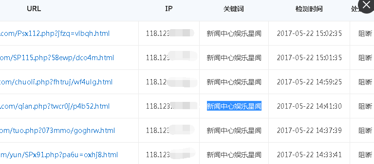 常見(jiàn)的網(wǎng)站非法信息攔截情況和處理方法